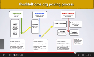 Screen Shot from 19 ways non-profits can use social media to connect with donors 